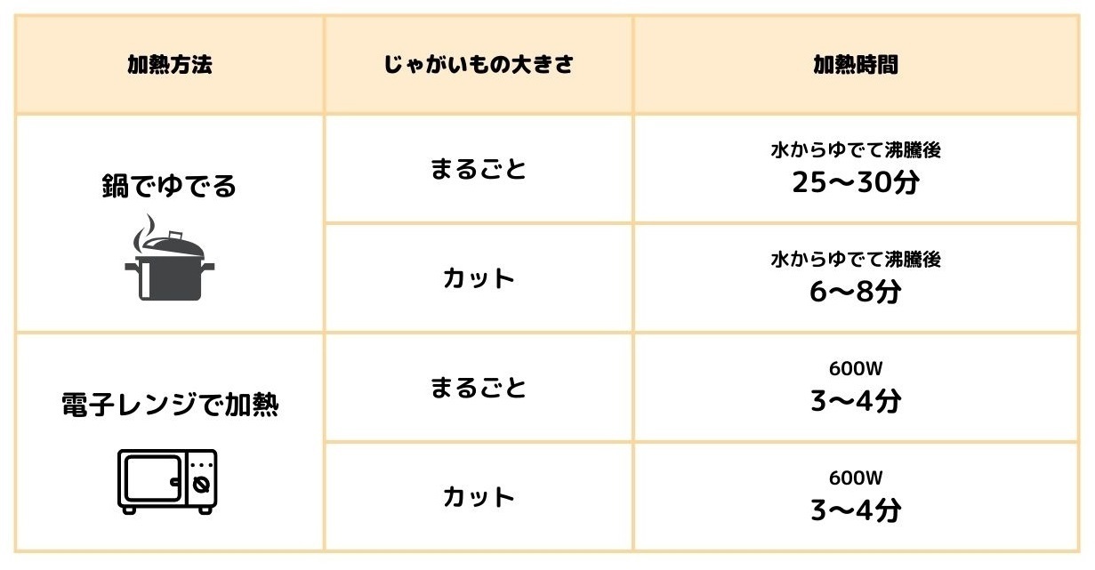 キッコーマン 基本の和食、おうちの和ごはん コロッケキッコーマンホームクッキング