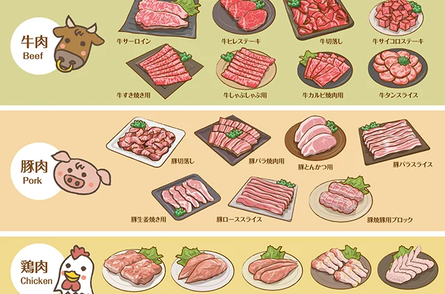 鳥取県産牛 ヒレの角切りステーキ600g牛肉 国産牛 ステーキ フィレ 冷凍 真空鳥取県倉吉市ふるさと納税サイト「さとふる」