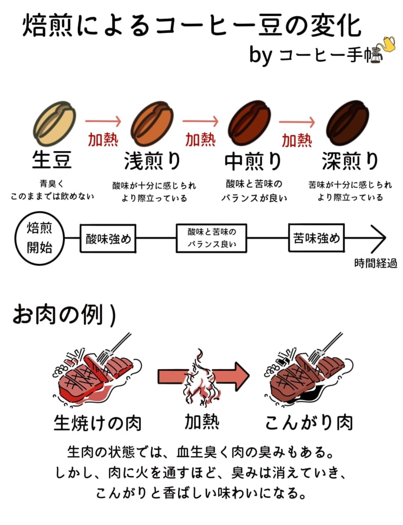 コーヒーの酸味の抑える方法 ドリップで酸味を消す3つのポイント AFRO BLOGアフロの焙煎屋のコーヒー焙煎・コーヒー豆・カフェ開業情報
