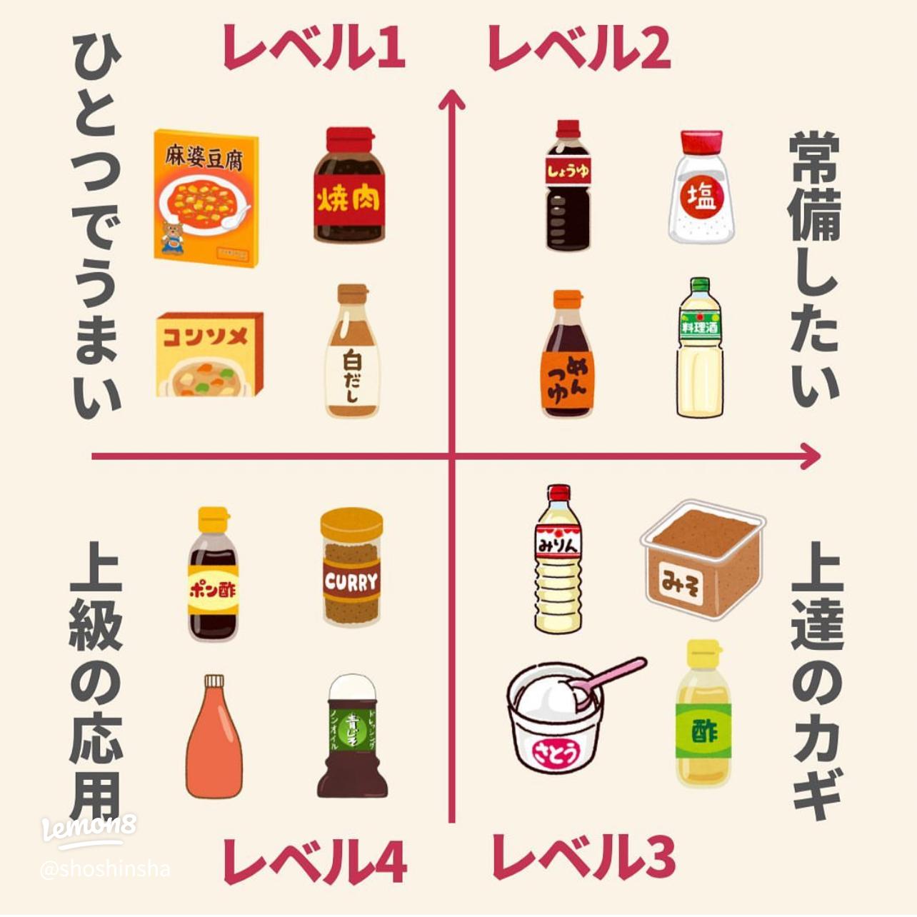 調味料の黄金比レシピ早見表！七転びおやき7korobi_oyakiのアクリルスタンド通販 ∞ SUZURI スズリ