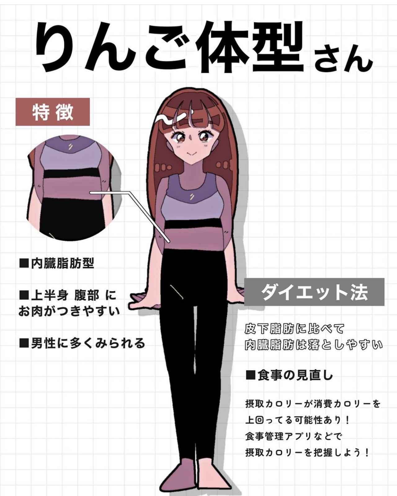 リンゴ体型？洋ナシ体型？ 肥満の種類まはろ接骨院グループ