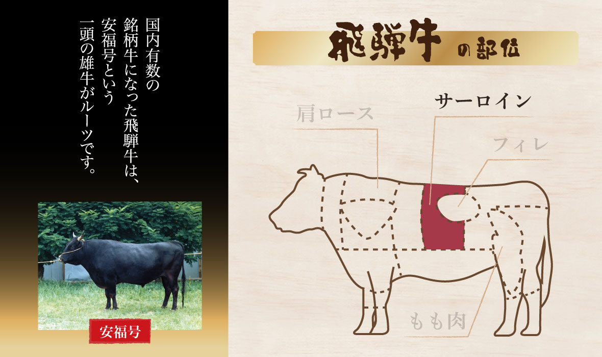 サーロインとリブロースの違い株式会社西島畜産