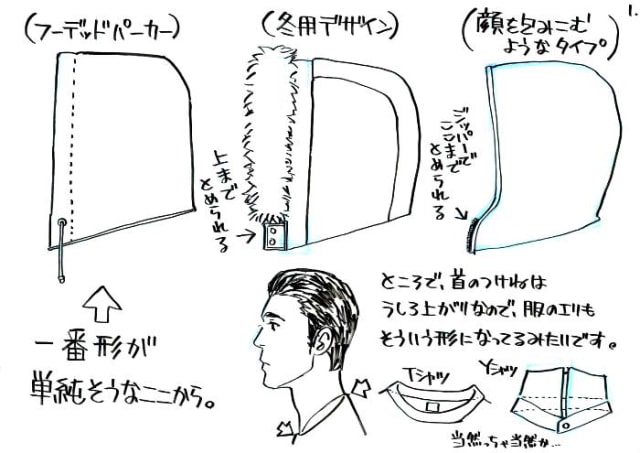 149.パーカー・フード - CLIP STUDIO ASSETS