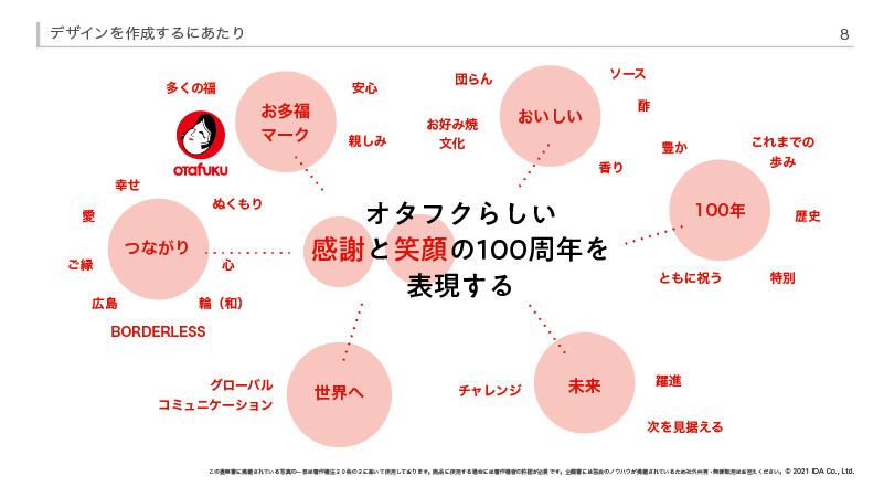 オタフク お好みソース ガーリーカリー 300g チューブ お好み焼き オタフクソース 広島焼き関西風 カレーソース ガーリック バイきんぐ西村キャンプ場