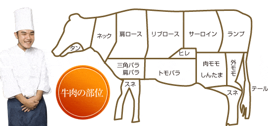 楽天市場A5等級メス牛神戸牛 赤身の王様 ランプ 焼肉用 400g 200g×2パック2~4名様用 赤身肉 ランナカ モモ家庭用グルメ ギフト 牛肉 国産牛 贈り物 残暑見舞 パーティー お祝い 誕生日 お土産 プレゼント 敬老の日 お歳暮 御歳暮 お中元 御中元 神戸ビーフ