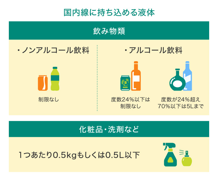 飛行機に食べ物の持ち込みはOK？国内線と国際線ルールを解説飛行機の神様