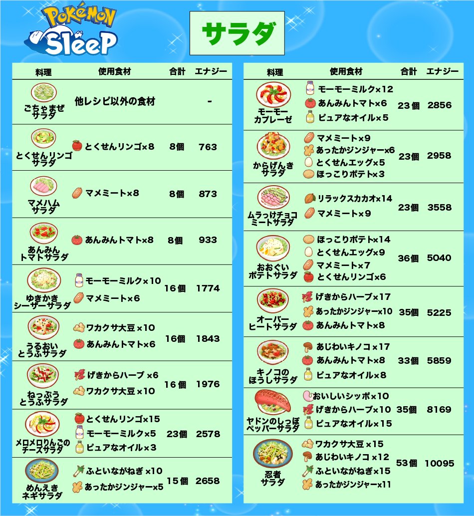 ポケモンスリープ 料理の大成功の確率・条件！4500食のデータからわかるコツ - ポケモンスイッチ攻略Press