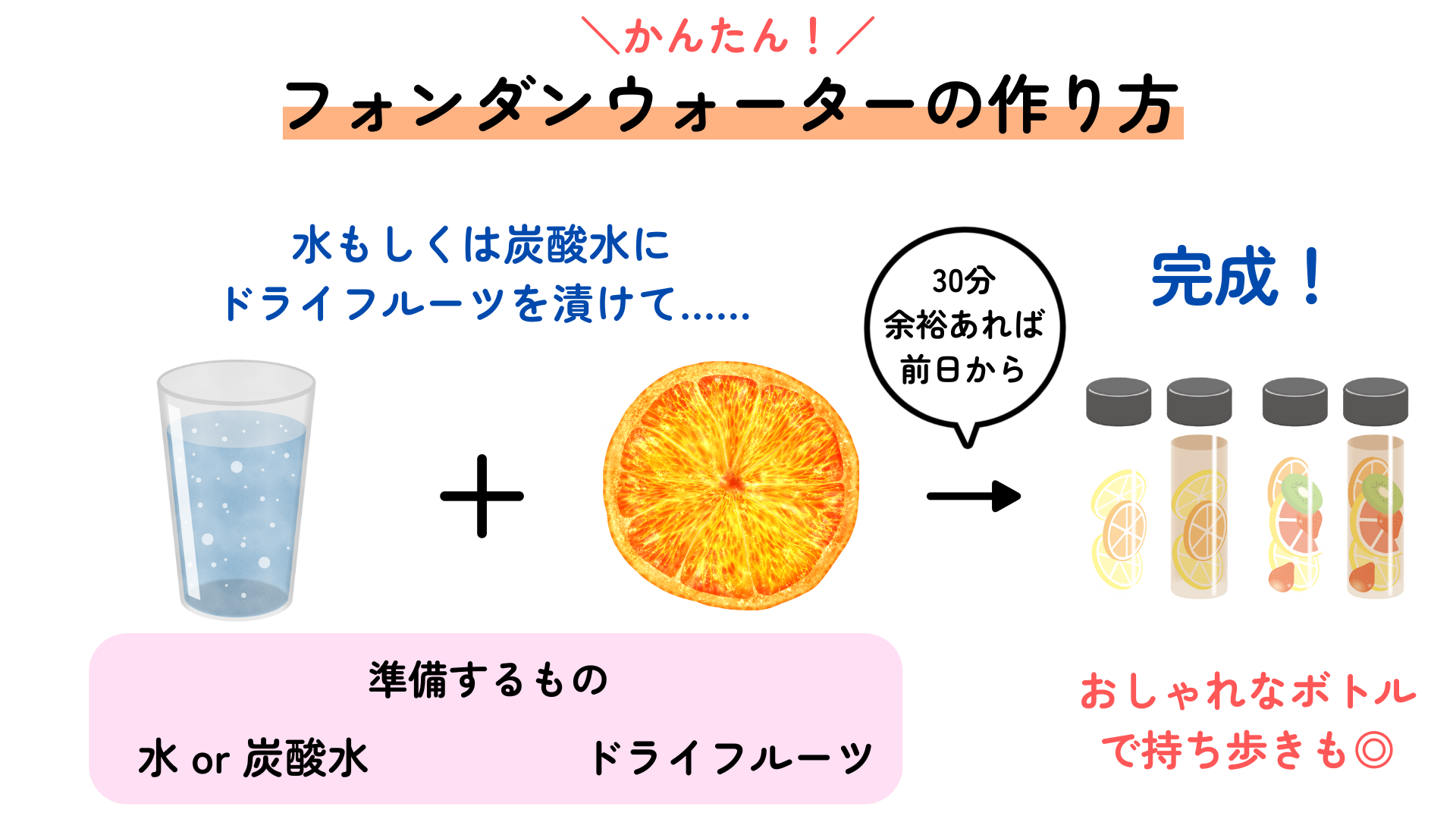 国産 輪ぎりかぼす 無着色 無香料 半生タイプ やわらかドライフルーツ 爽やか ピール 皮