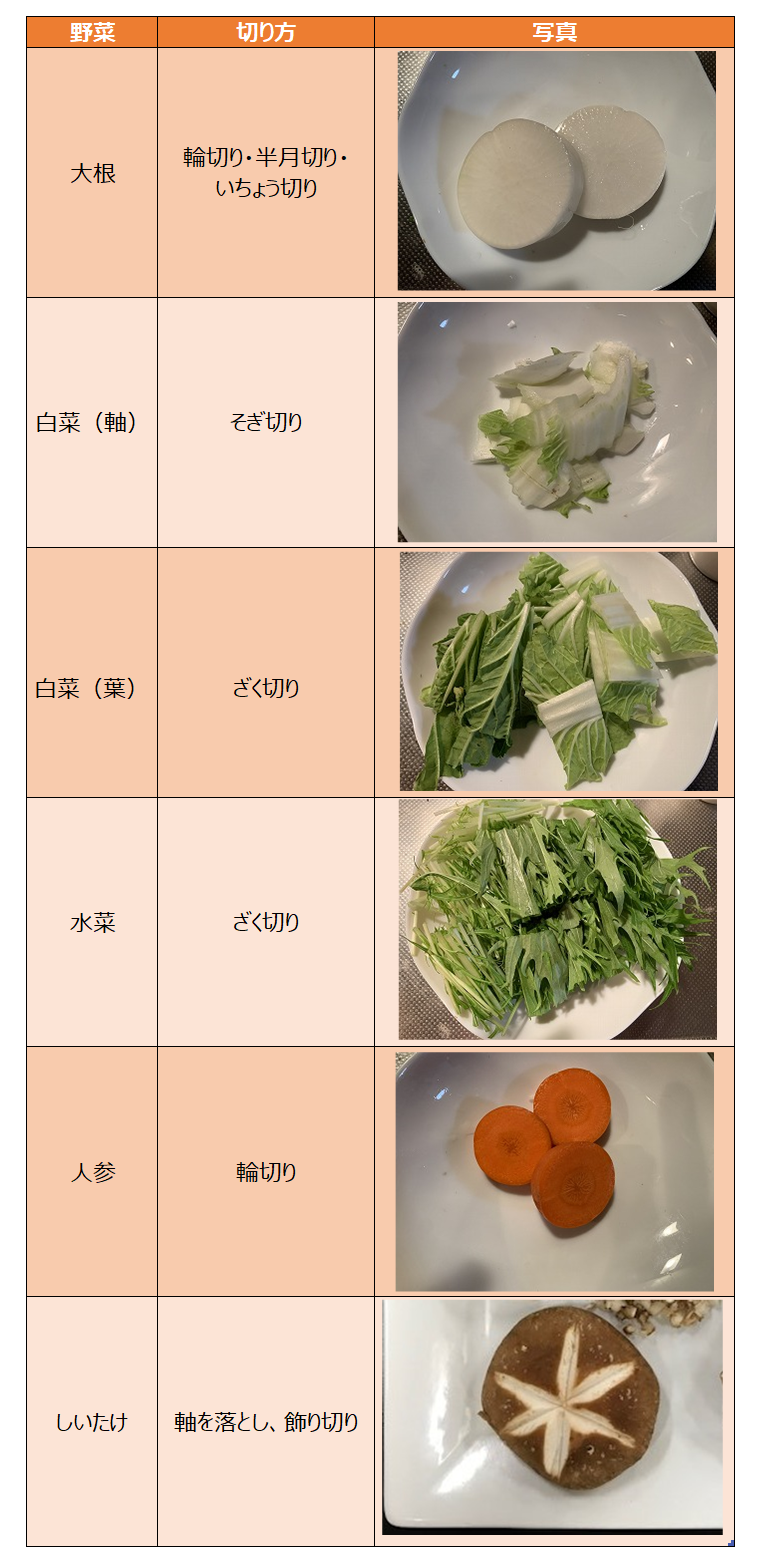 ウー・ウェンさん直伝、皮から作る“秋のシュウマイ”レシピブルータス BRUTUS.jp