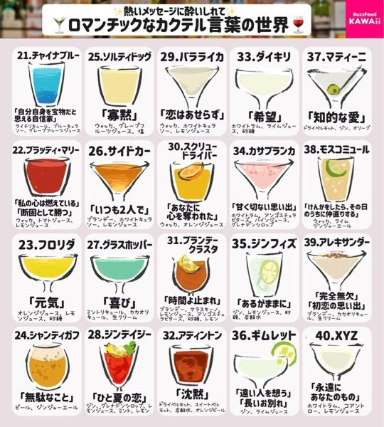 楽天市場 カクテル 名前 かっこいいの通販