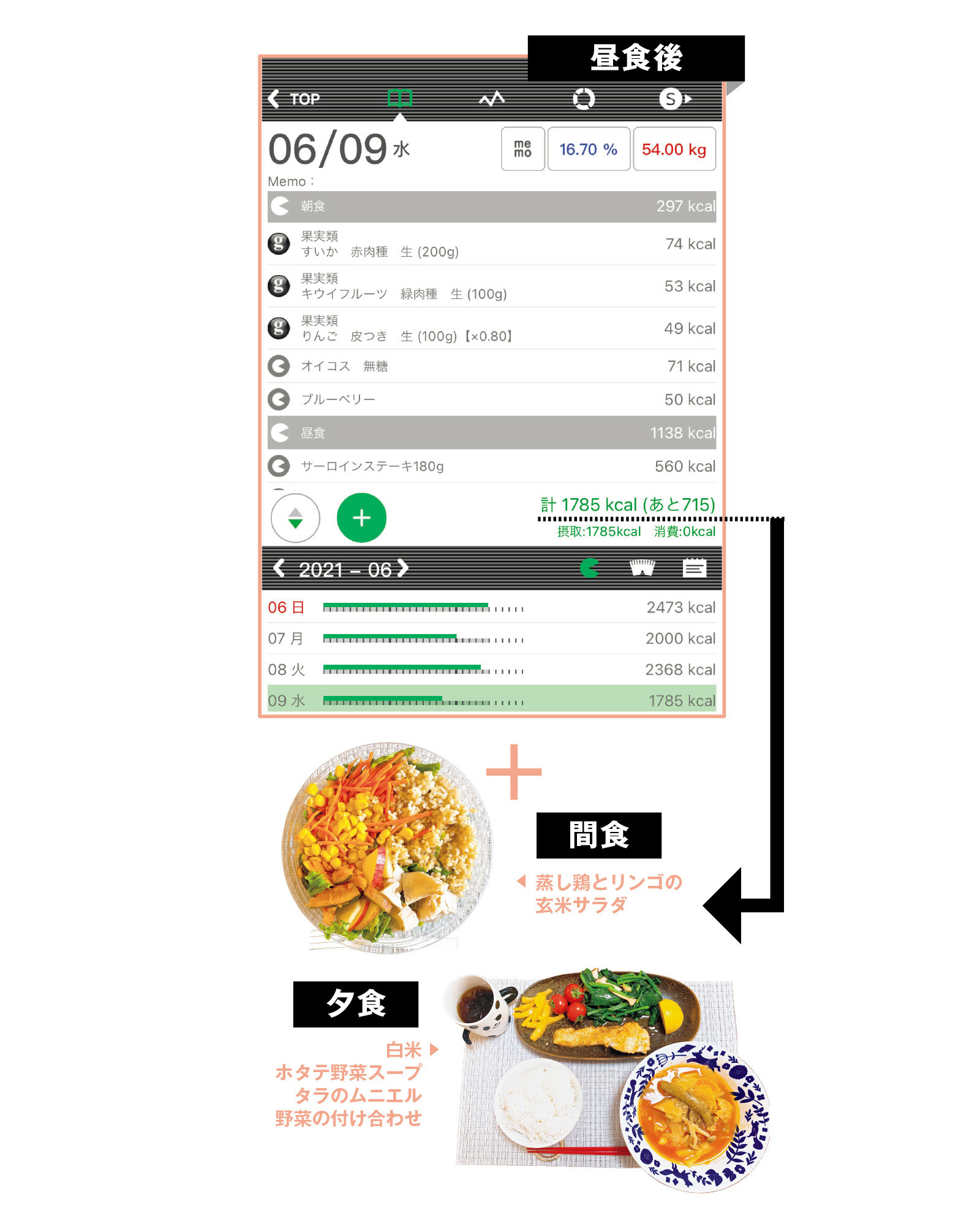 中高年ユーザー急増！ 食事記録アプリで栄養・カロリーを自動計算3ページ目 ：レッツトライ！ 健康アプリ＆サービス：日経Gooday グッデイ