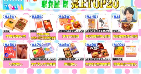 駅弁味の陣2023 最新全国人気駅弁ランキング！総合評価第1位:駅弁大将軍は『忠犬ハチ公の故郷おおだて鶏めし』JREメディア