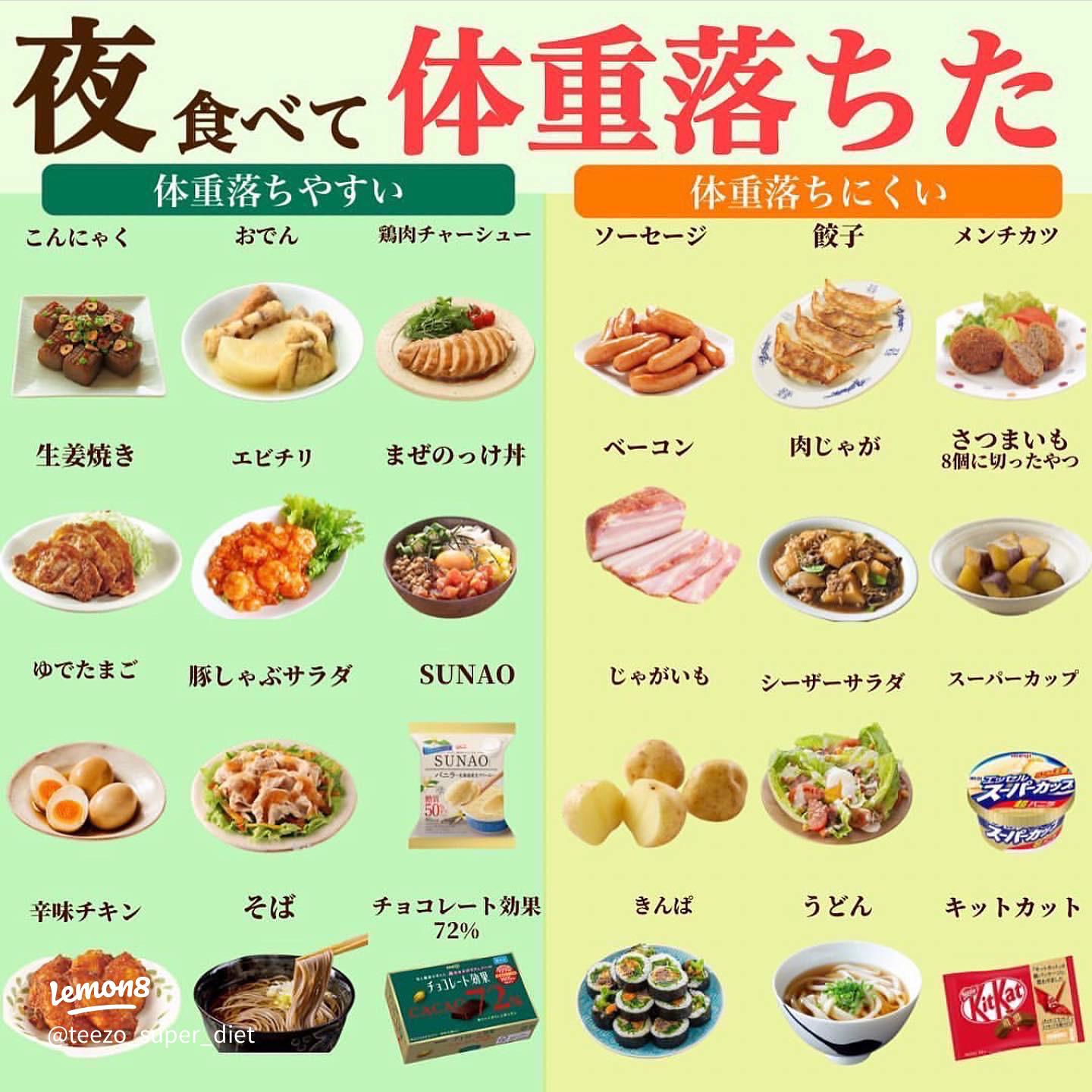 一人暮らしご飯 地味でも食べたいものを作る休日の夜