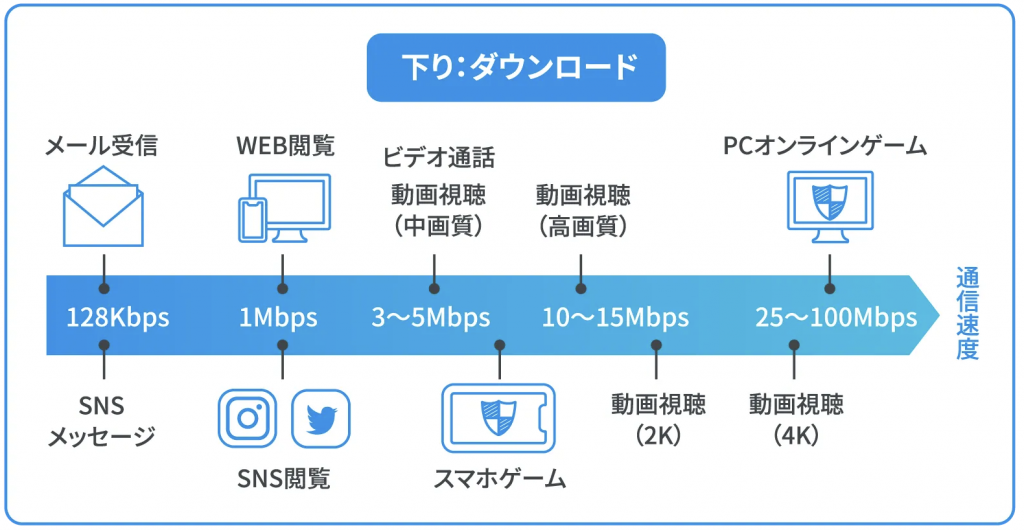 ニンテンドースイッチのおすすめ周辺機器30選。持っておくと便利な製品もピックアップ