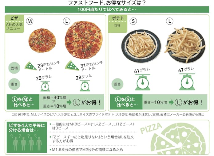 ドミノピザの「お持ち帰り半額」はいつまで？クーポンや注文方法、人気おすすめ持ち帰りメニュー一覧も♪イチオシichioshi