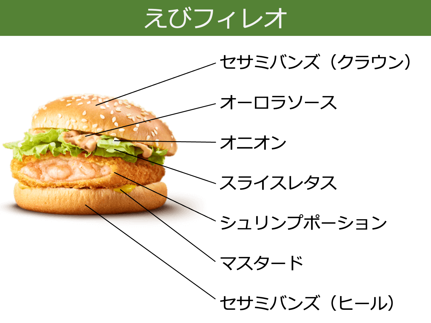 またまた雙層麥香魚 ダブルフィレオフィッシュバーガー キター台湾ダウンタウンライフ～がんばろう日本