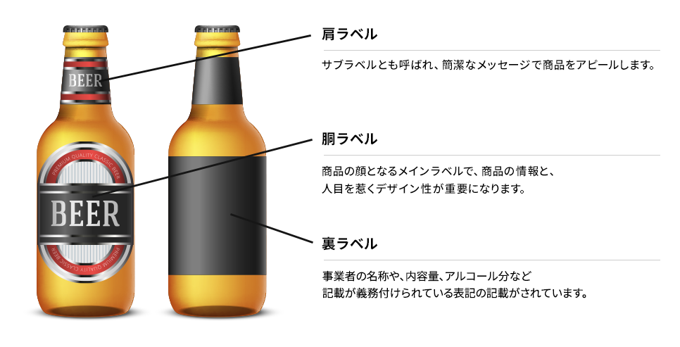 ビール&リキュールボトルラベルZazzle JP