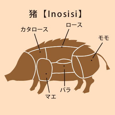 イノシシ肉 むなっ猪 ロース＋もも セット 各300ｇ冷凍畜産物,肉公式通販 道の駅むなかたオンラインショップ