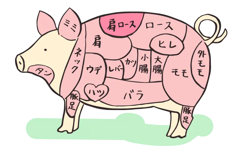 基本からアレンジまで！思わずつくりたくなる「豚肩ロース肉 柔らかく」のレシピ集クックパッド