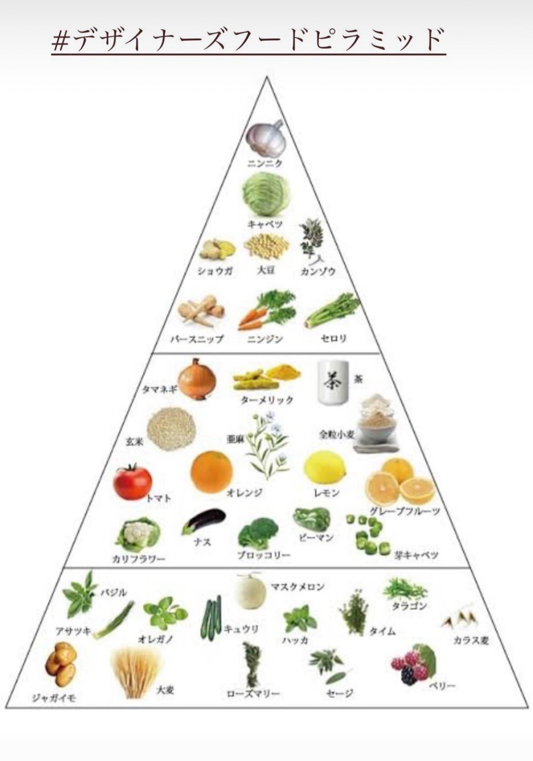 地中海食ピラミッド