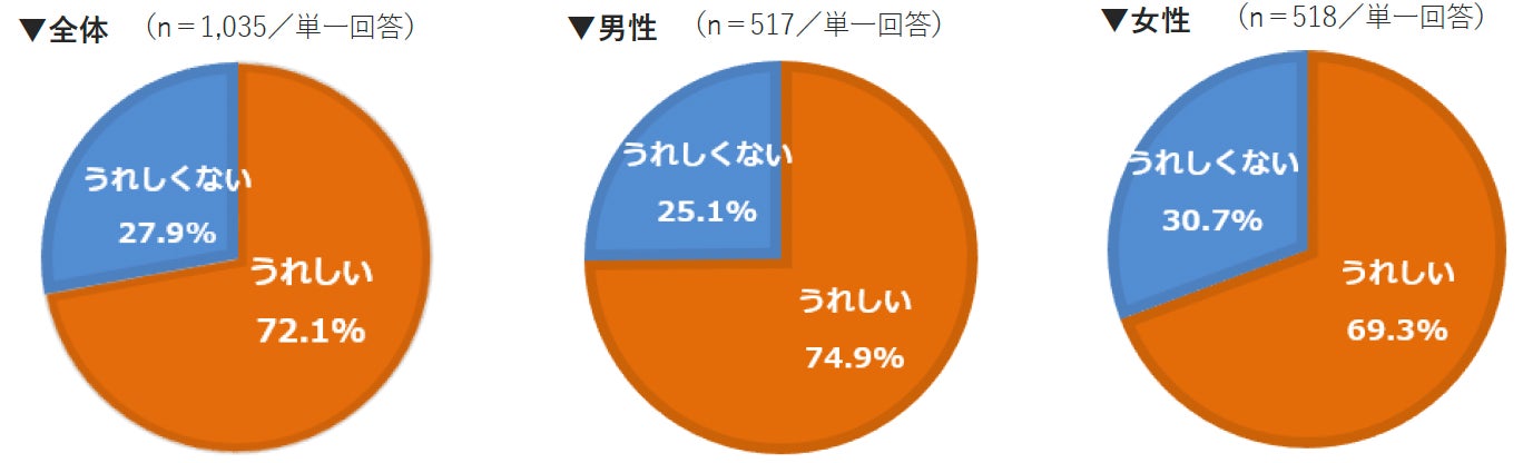 卵」があるなら一度は作ってほしい「可愛すぎる」「今日の晩ごはんに決定」 簡単で美味しい食べ方とは脱サラ料理家ふらお- エキスパート -Yahoo!ニュース