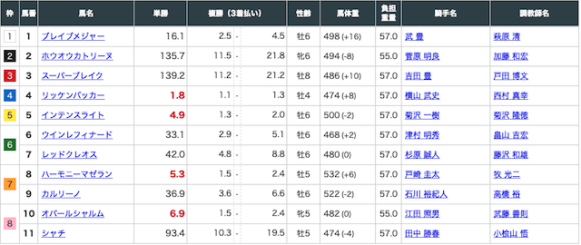 口コミ多数！ うましーずという競馬予想サイトの評判を徹底検証