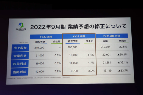 スシロー大創業祭」は休業日明けの5月12日から。草彅剛がメニューを試食 10月からは値上げも - グルメ Watch
