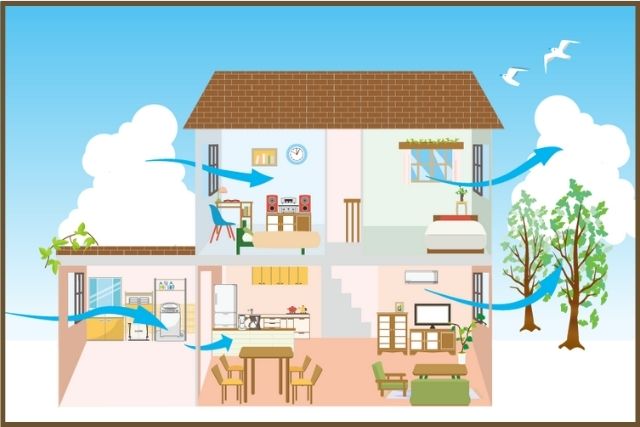 焼肉をしたりしても次の日に匂いが残らないのはびっくりしましたワダハウジング