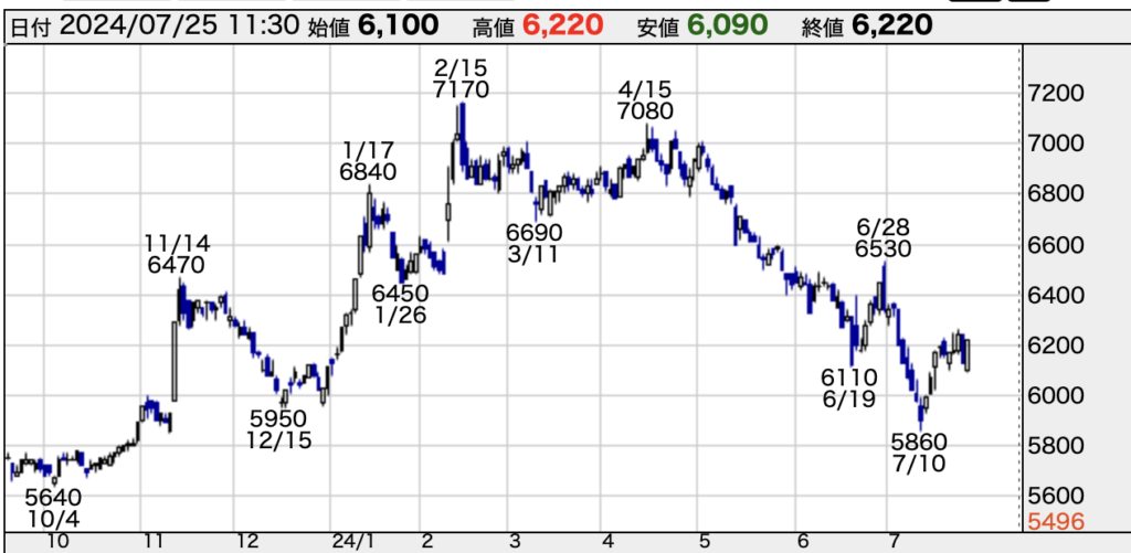 アメリカのマクドナルド、日本のマックと比較してみた。 2025年加筆アメスマモバイル