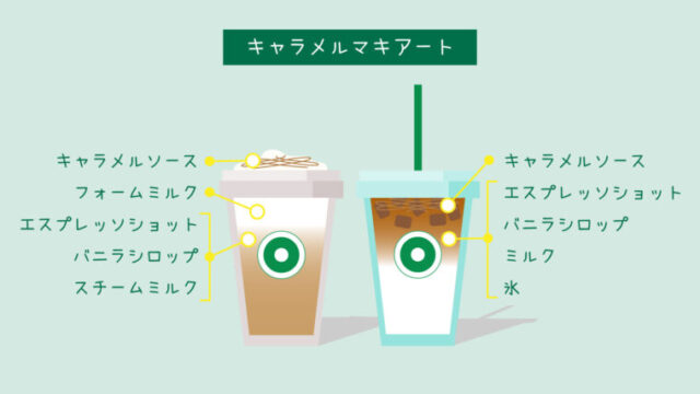 アプリでリストレットショットを注文するには？ : r starbucks