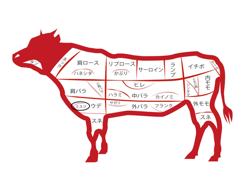 牛肉の部位とその特徴：基本の13種類と希少部位を解説 – 黒毛和牛 通販霞 KASUMI