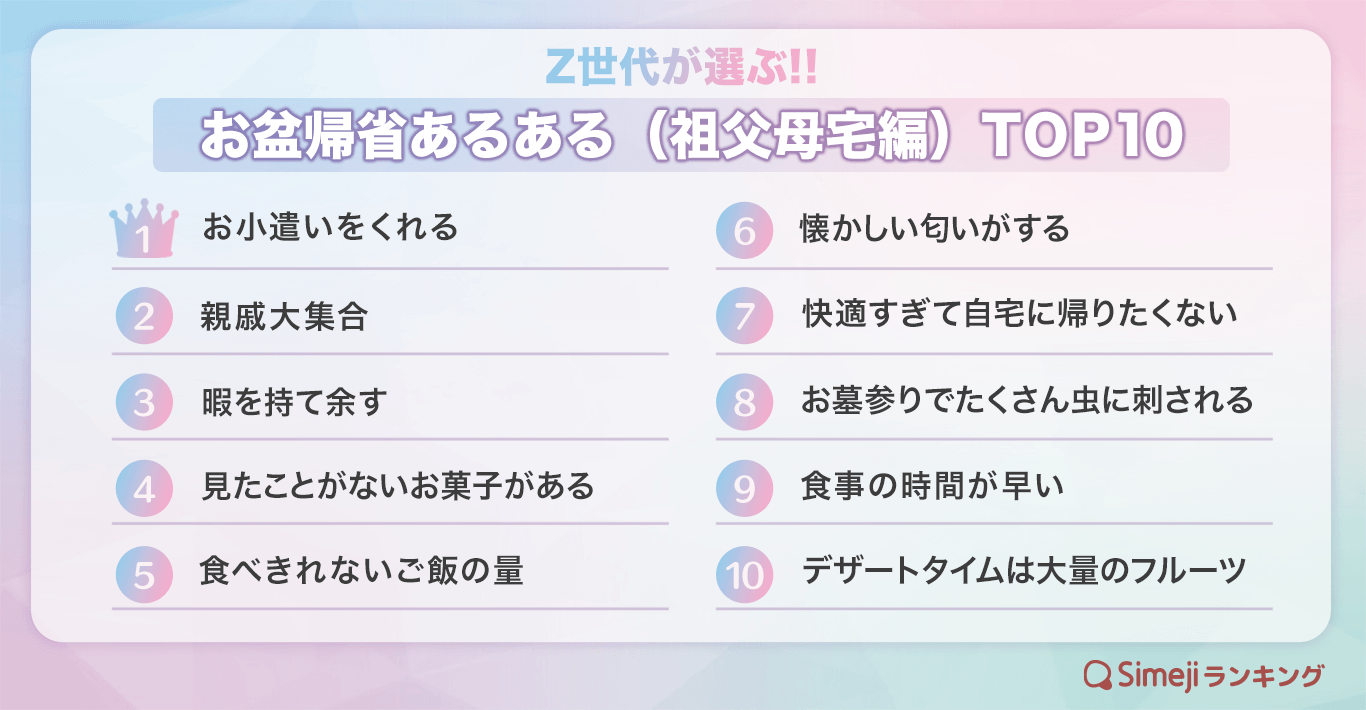 給食を見つめて涙」授業もせずに食べさせられ 野球部合宿で “会食恐怖症” “完食” 強いられた苦痛の日々 給食が怖い ＃2TBS NEWSDIG3ページ