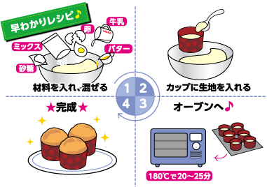 しっとり爽やか”ポンジュースマフィンポン de レシピ