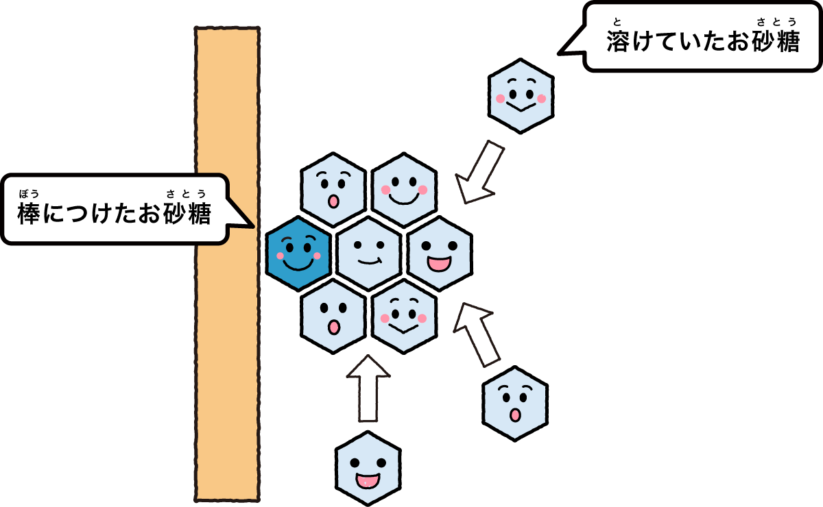 氷砂糖パウダーの作り方氷砂糖と砂糖の違いも解説 - ラボネクト株式会社-食品乾燥機や粉砕機、加工機器の販売
