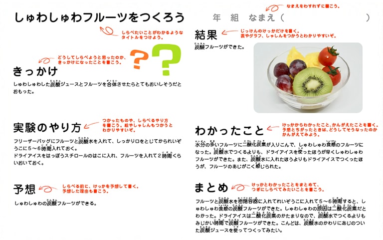 簡単で美容効果抜群フォンダンウォーター♪