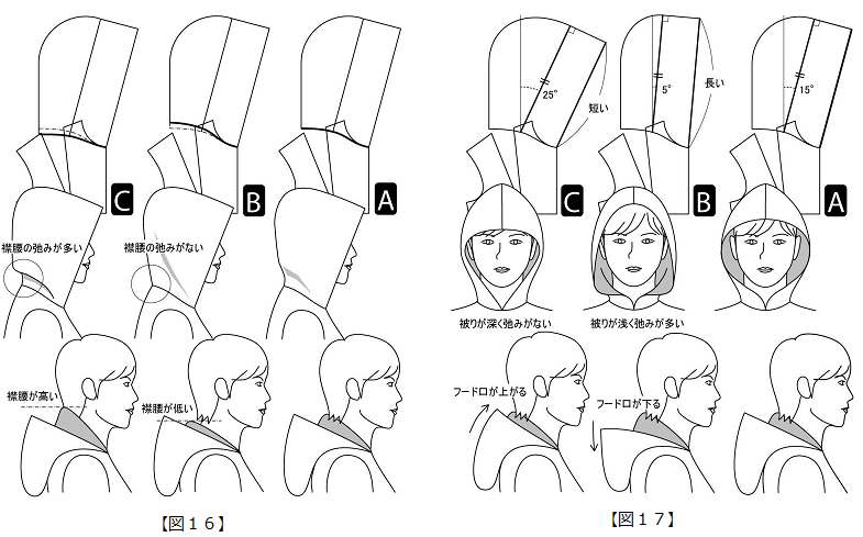 漫画テクニック パーカーの描き方 種類＆素材別の描き分け方とは？oyukihan's blog 「漫」パワー充電所