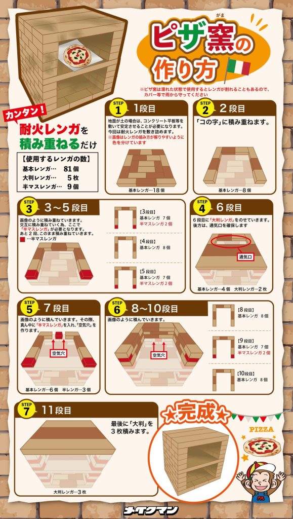 １万円で「高コスパな即席ピザ窯」を作る週末開拓部週末開拓部