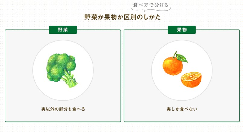 2024年10月1日野菜生活１００青森りんごミックス