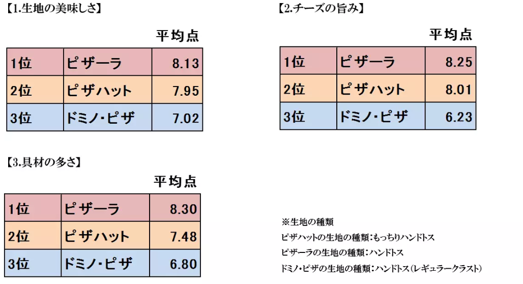 ピザ宅配 福岡の安いおすすめなピザ宅配7選近くのピザ宅配を探そう