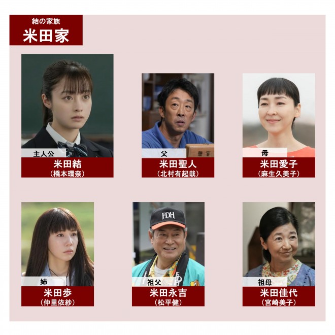 おむすび』“結”橋本環奈、ついに身バレ “犯人”の暴走にネットもあ然「もはやカオス」「めちゃくちゃwww」 - ドラマ - ニュース クランクイン