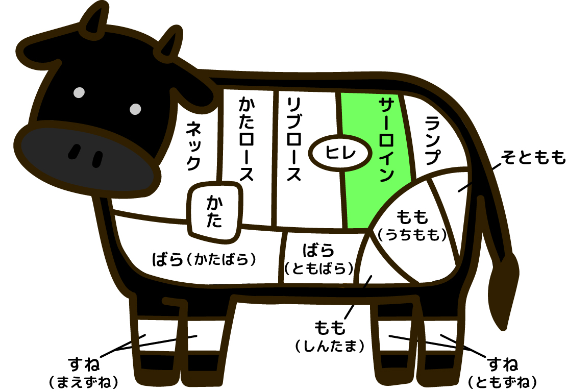 グラスフェッドビーフ プレミアム 牛肉 テンダーロイン ヒレ 塊肉 ロースト 牧草牛 オーストラリア産1kg- ホライズンファームズ