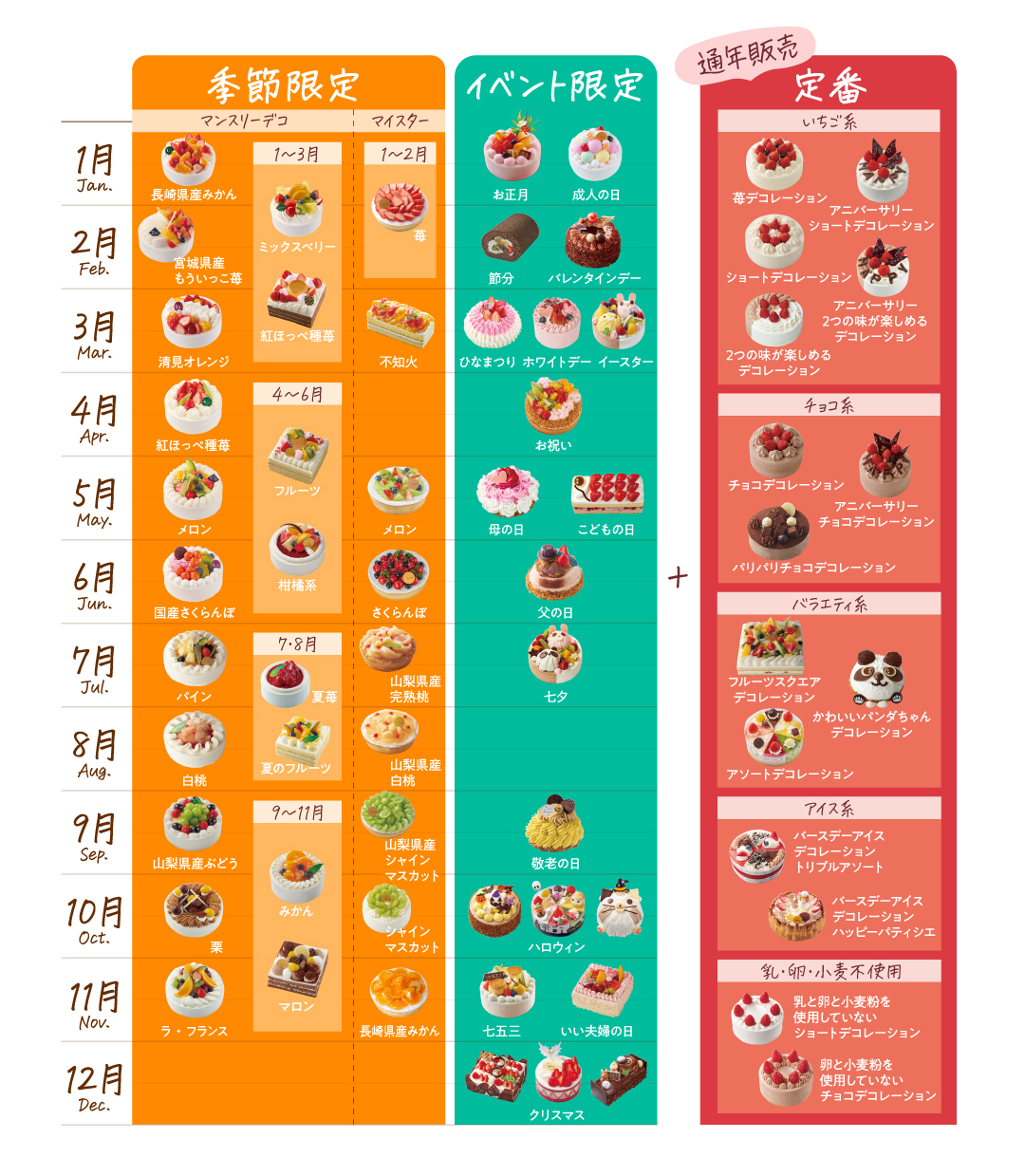 食品サンプル 撮影用バースデーケーキ チョコホールケーキ 誕生日ケーキ プレゼント 誕生日ケーキ