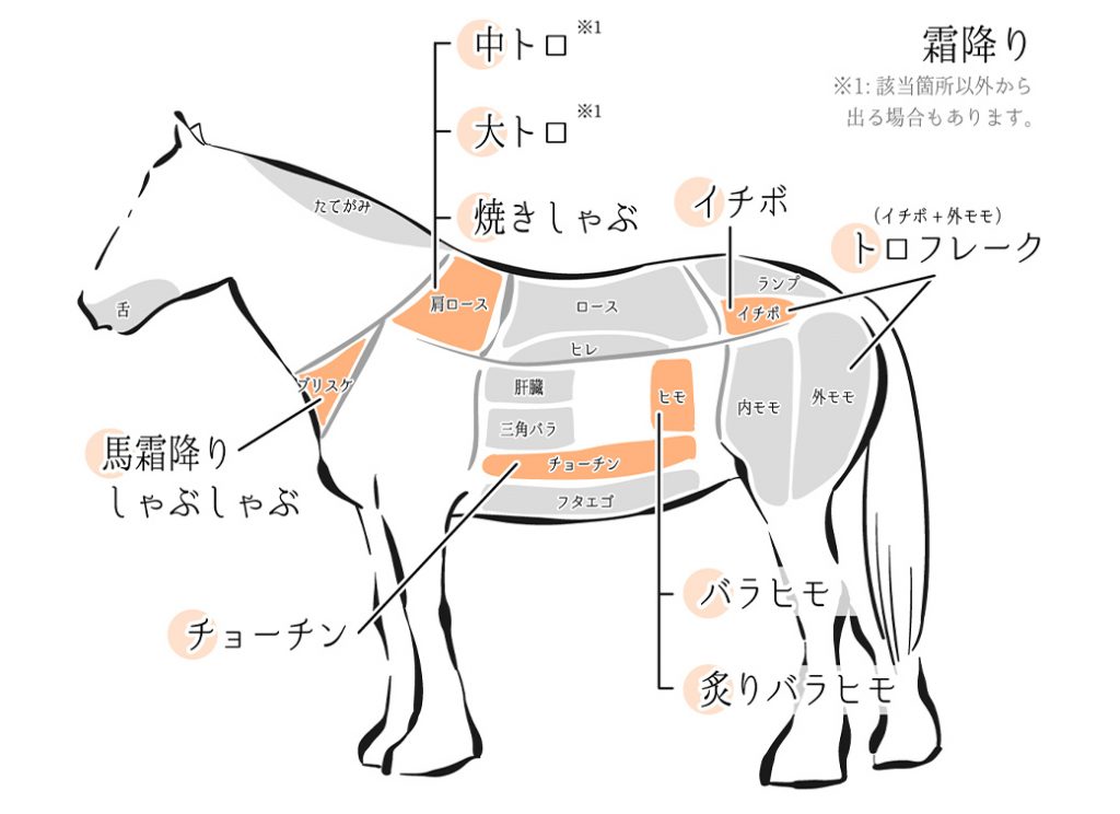 お肉の部位 イチボについて田中畜産