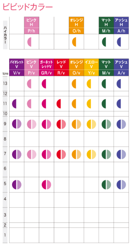 青髪 カラーミューズでブルーヘアー！手順レシピ公開！女性も◎ ブリーチ1回 髪色 美容室メロウ
