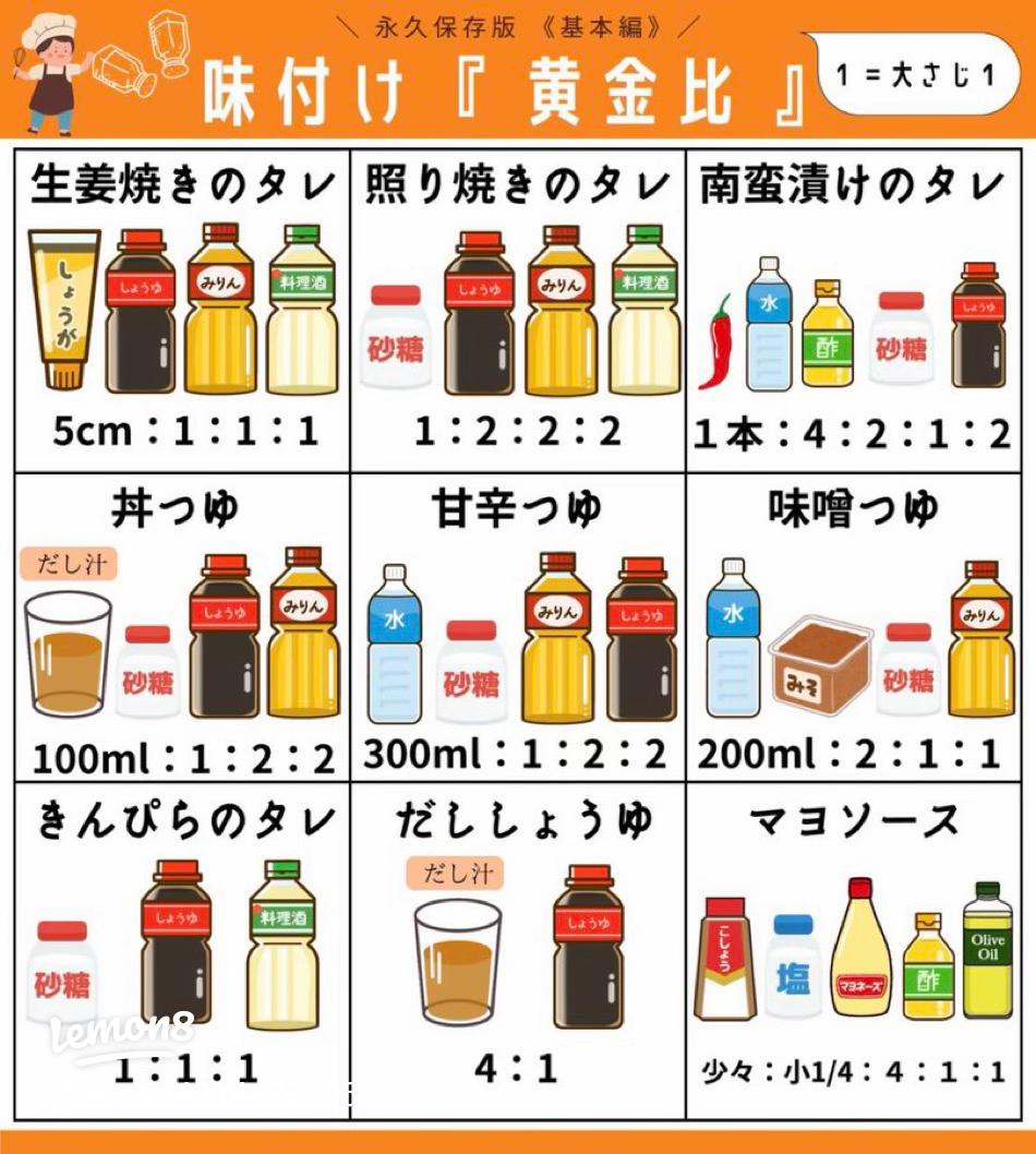 大さじ1 何グラム砂糖TikTok