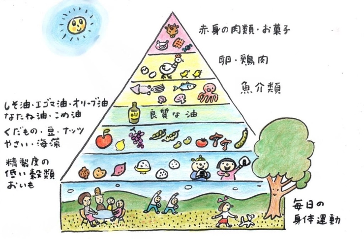 糖尿病患者さんのための1週間あんしん献立 取り入れやすい 地中海式献立読みもの 調べもの