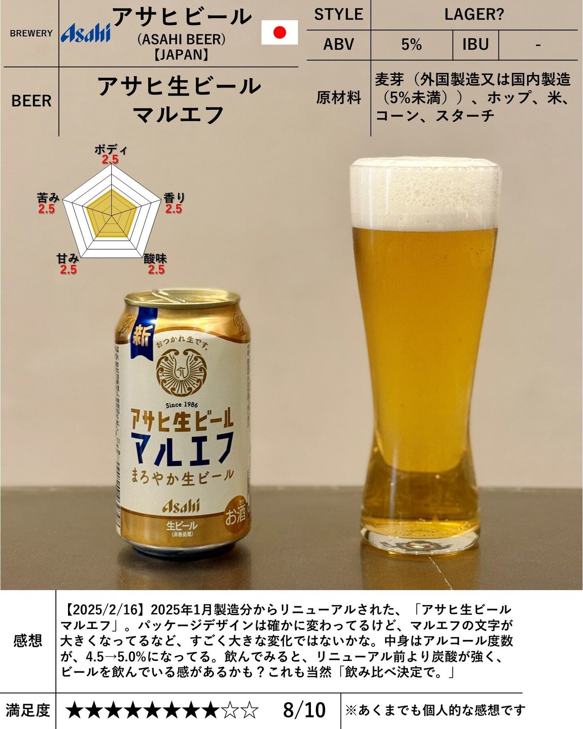 ふるさと納税5か月定期便福島のへそのまち もとみや産 アサヒ生ビール マルエフ 500ml×24本07214-0345福島県本宮市アサヒビール発祥の地 アサヒ生ビールマルエフ 500ml×24本有 きしまえ大阪府吹田市ふるさと納税サイト「さとふる」