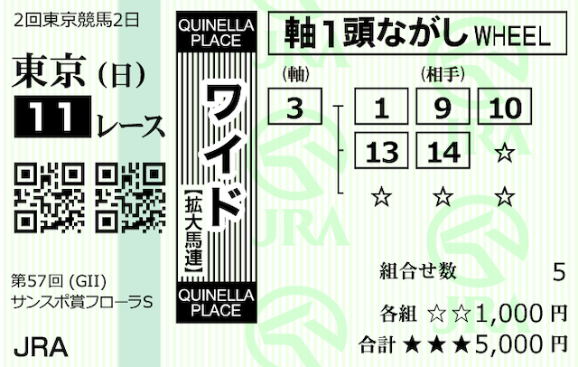 競馬予想サイト「うましーず」の予想は当たらない！？無料予想の精度を徹底検証してみた競馬予想サイト