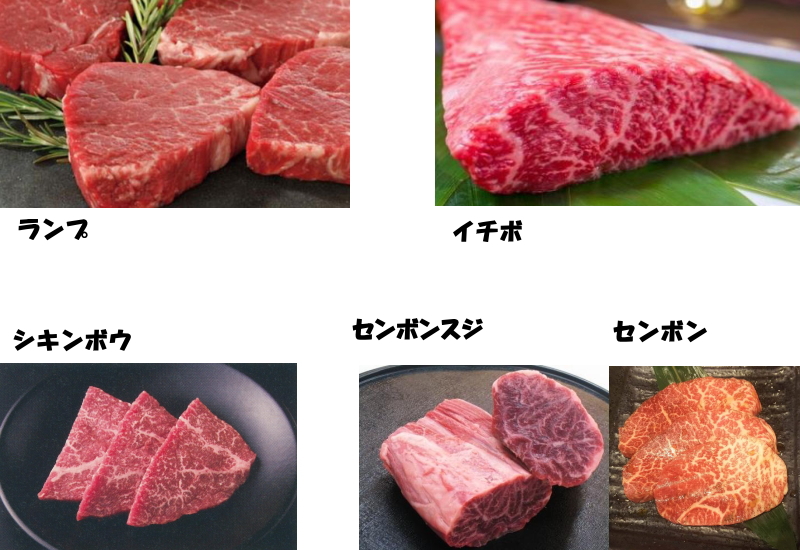 肉の部位ＪＡ全農みやぎ