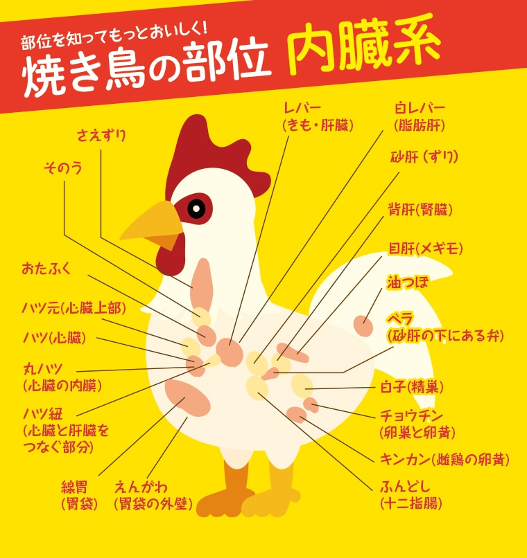 鶏の希少部位「ソリレス」'O sole mio